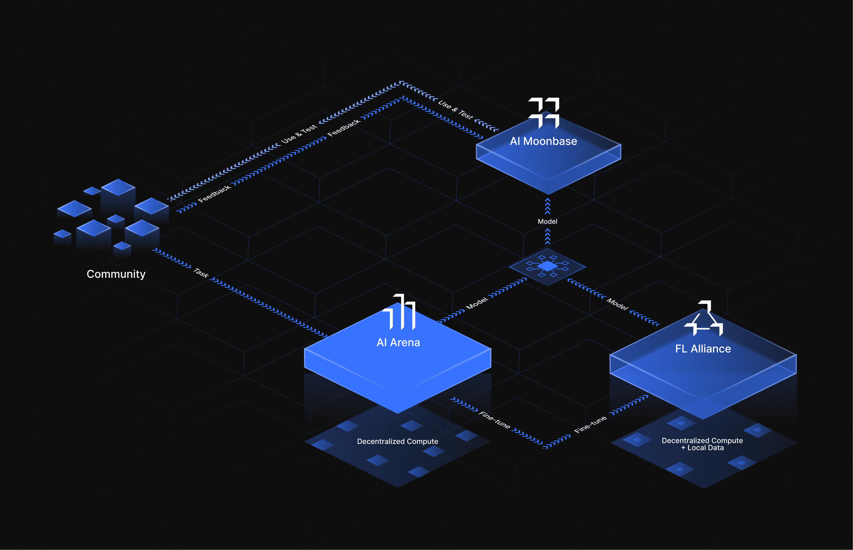 ai-arena-tech-diagram