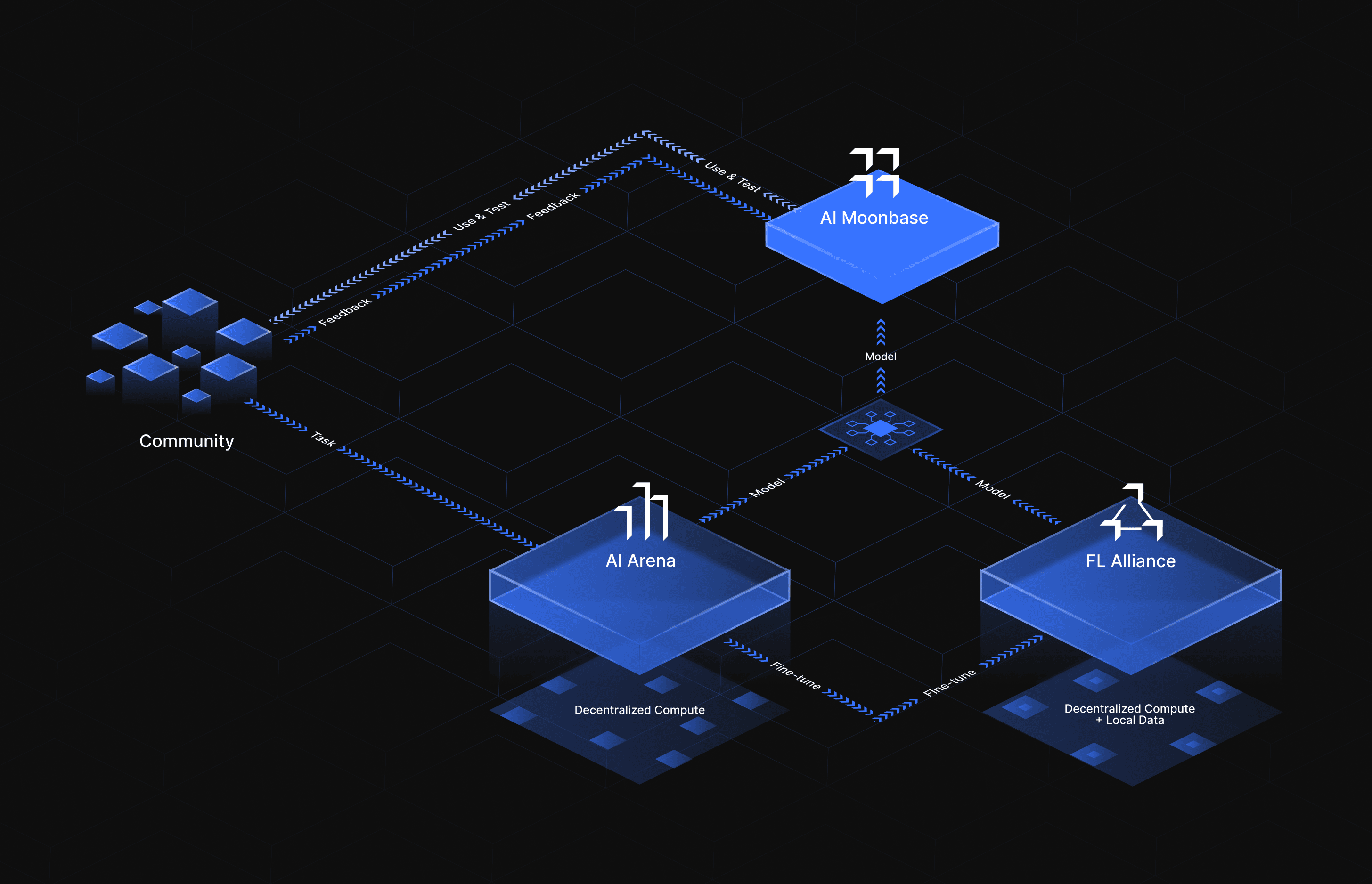 ai-moonbase-tech-diagram