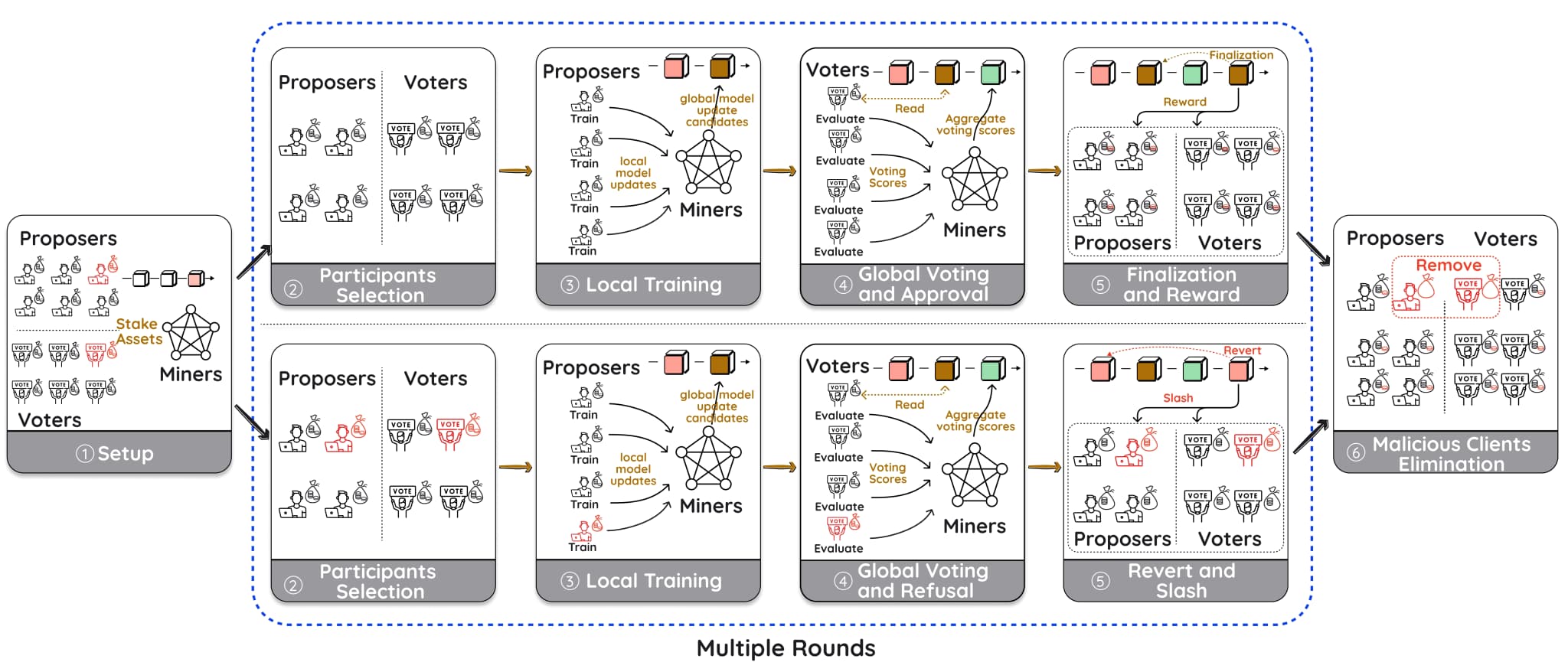 Fig.5 : flock_FL_part