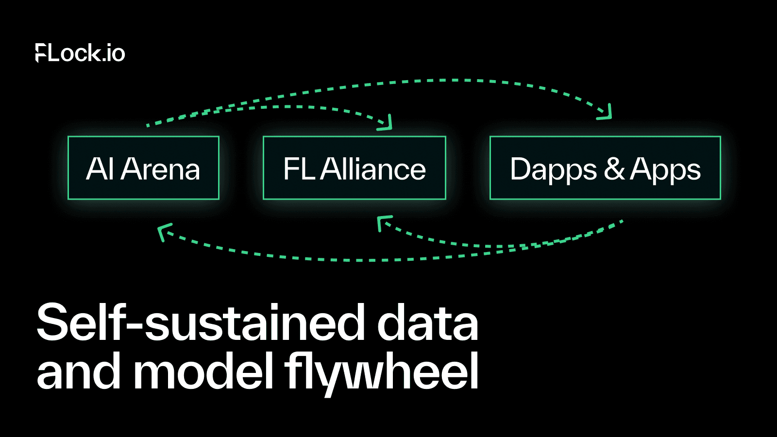 AI Arena open beta update