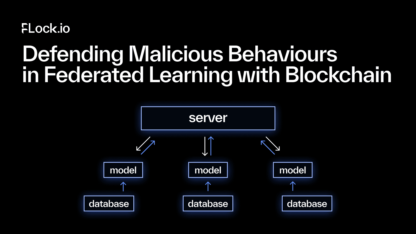 Defending Malicious Behaviours in Federated Learning with Blockchain